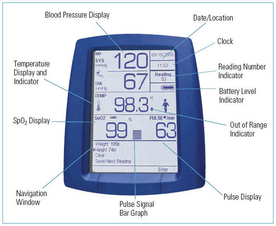 CLEO Vital Signs Monitor with NIBP, SpO2 & Infrared Temperature Thermometer