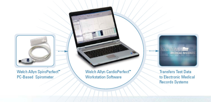 Features of Welch Allyn CardioPerfect Software